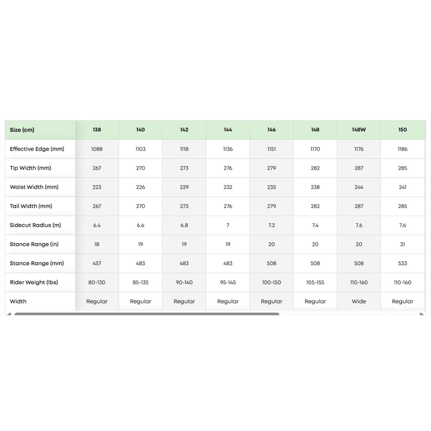 全新144cm只有一塊$3400 可到店看 2025 Capita Bird of feather 女款DOA