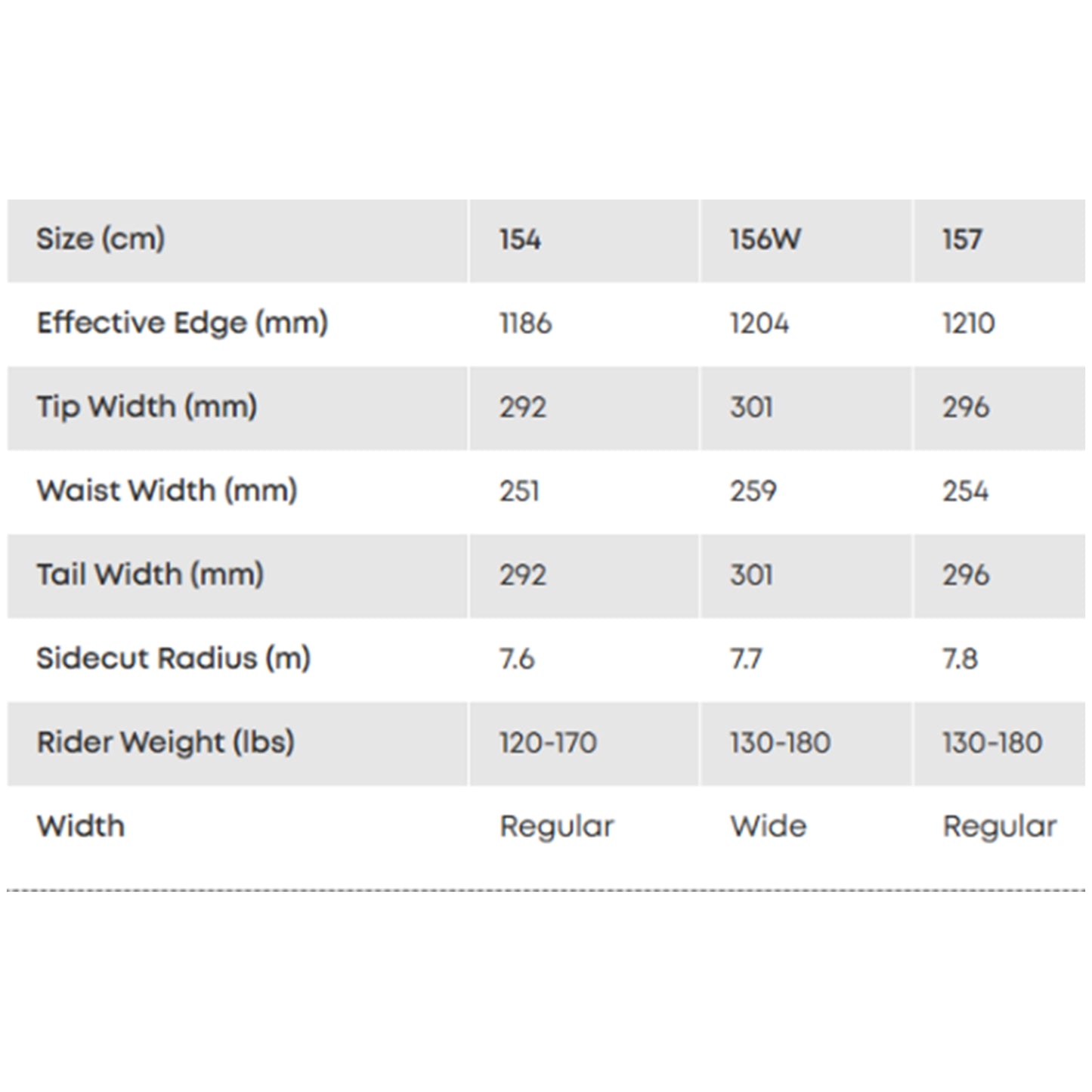 全新$4100只有一塊 2024 Jones Ultra Mountain Twin 154cm snowboard all-mountain/freestyle