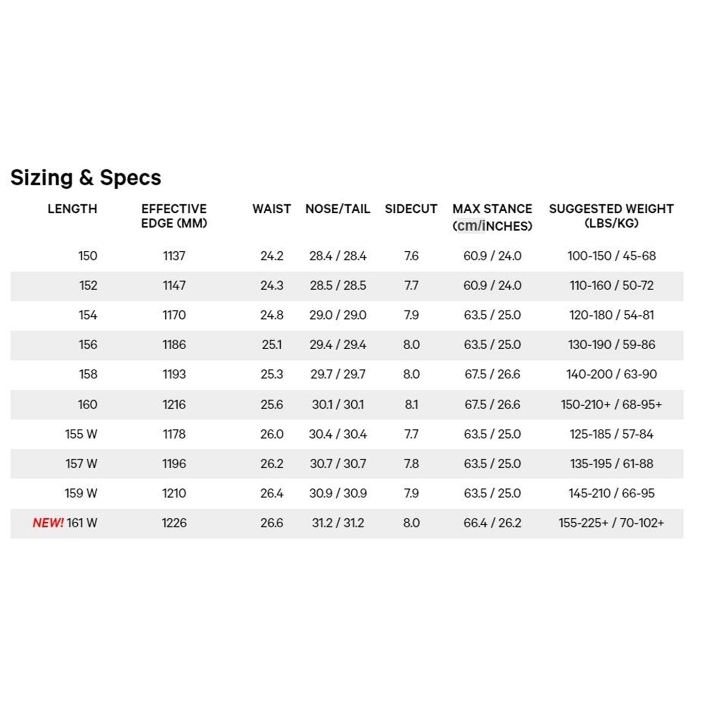 全新$2700  2024 Capita Outerspace Living snowboard 輕 易玩 新手好板